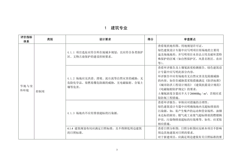 山西省绿色建筑施工图审查要点（试行）_第3页