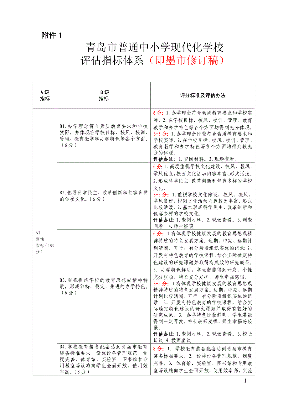 青岛市现代化学校指标体系及自评表_第1页