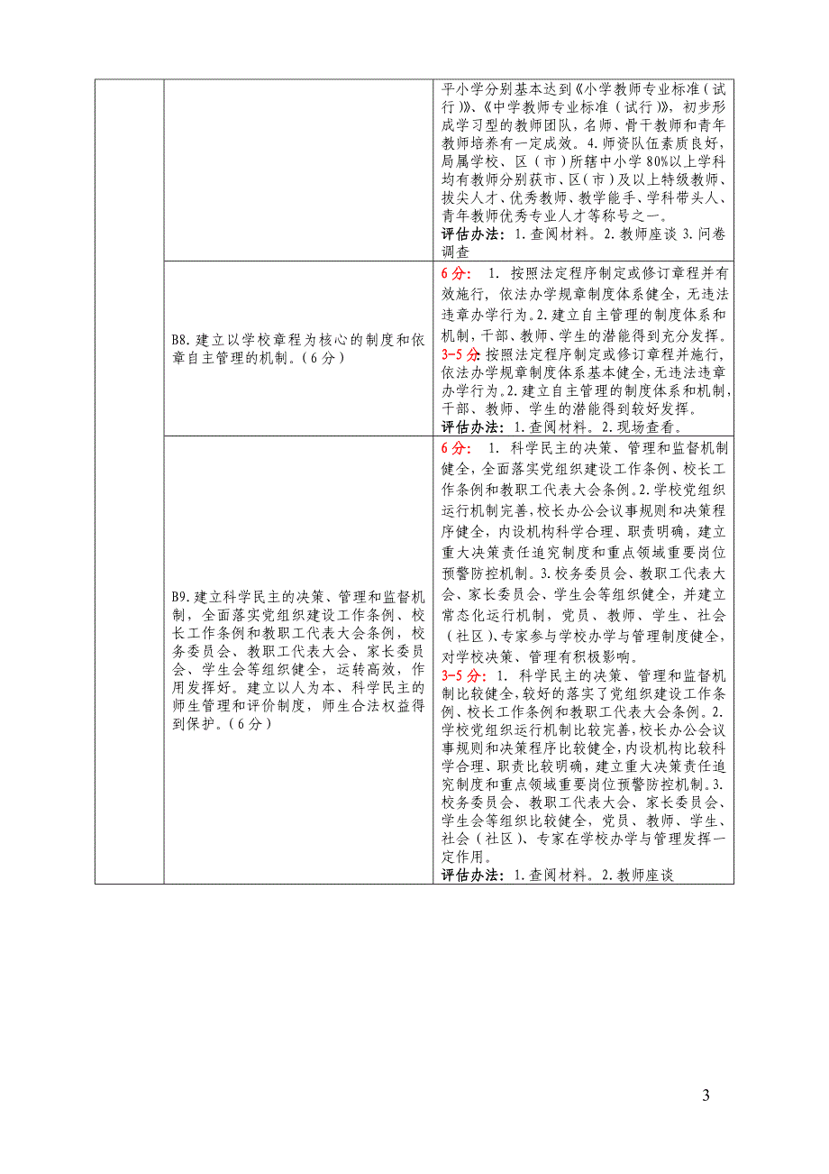 青岛市现代化学校指标体系及自评表_第3页