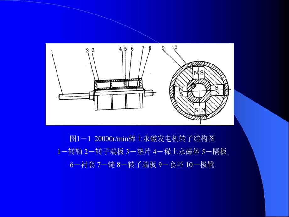 永磁电机设计1_第5页