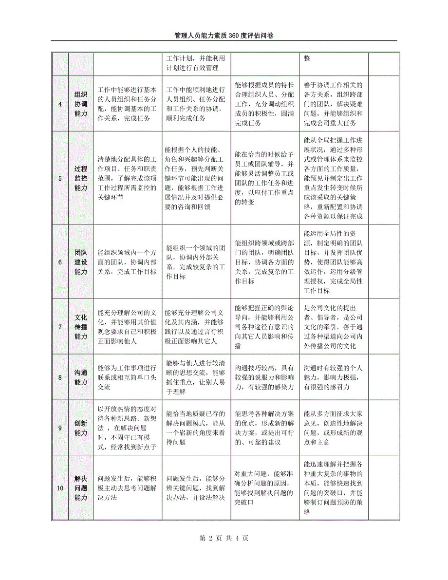 管理人员能力素质360度评估问卷86_第2页