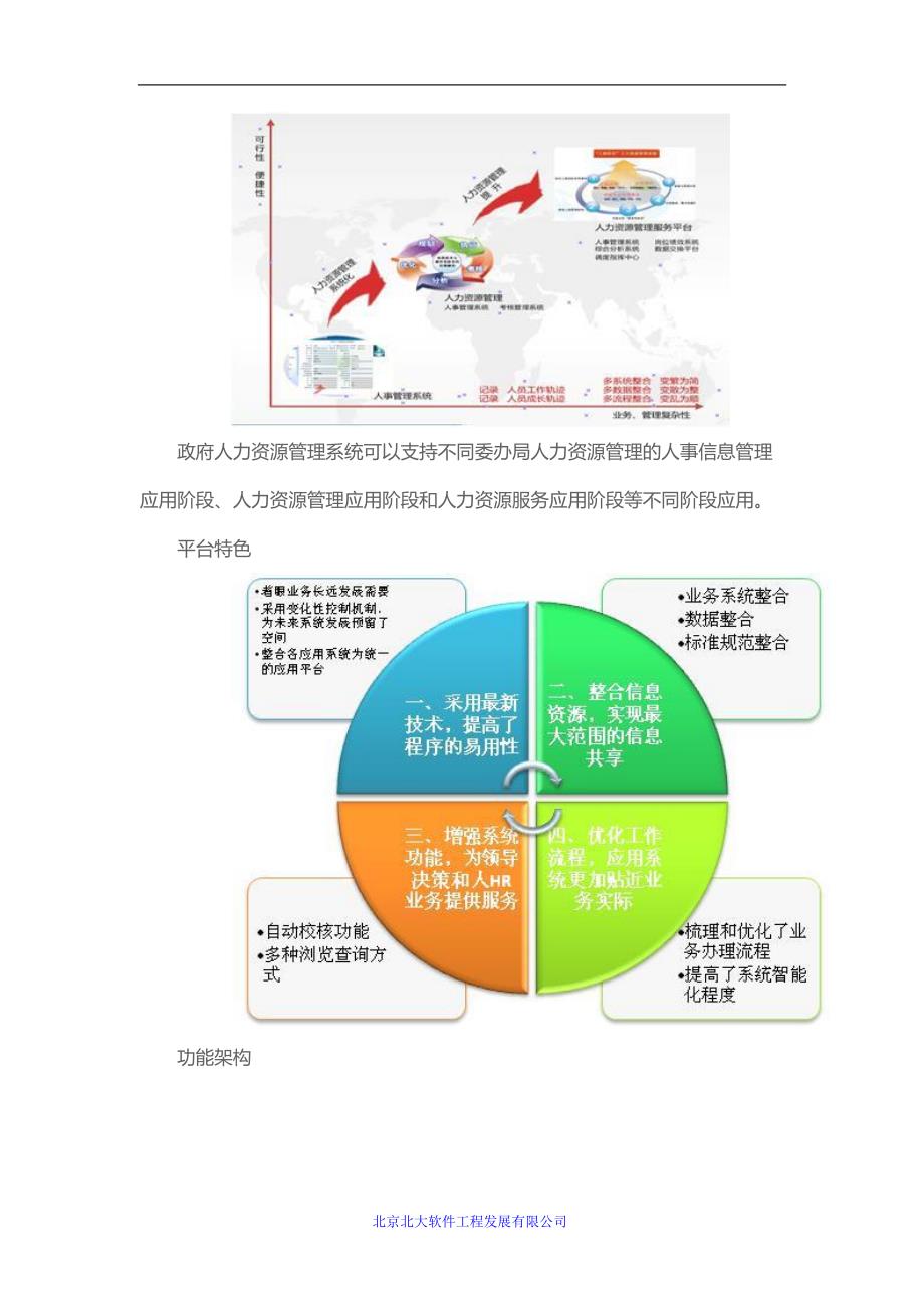 政府人力资源管理系统_第2页