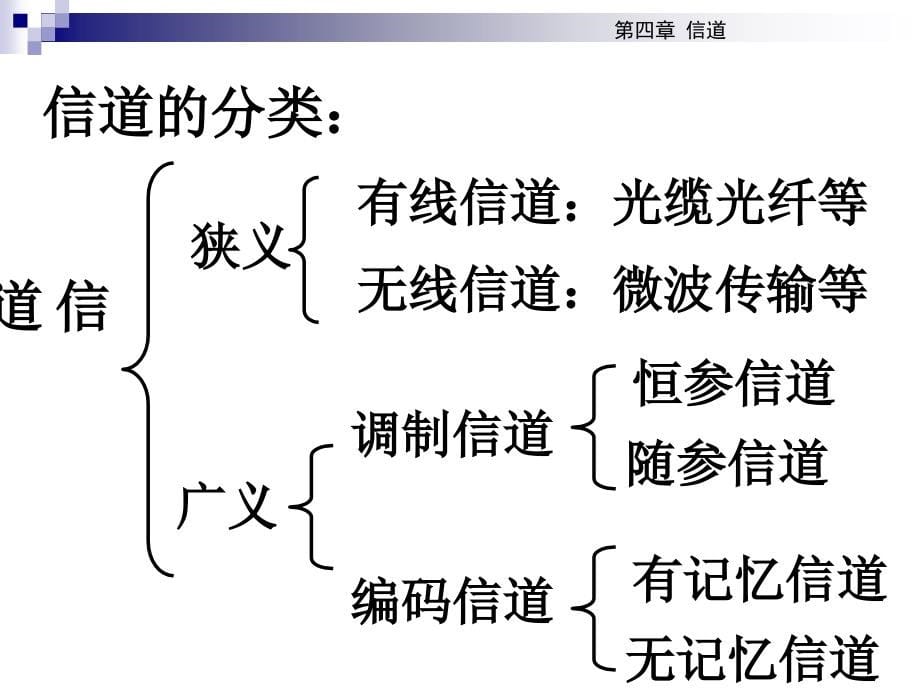 通信原理 第4章 信道_第5页