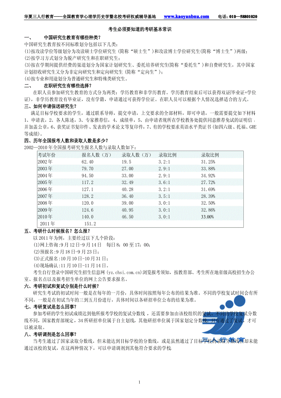 历史学考研真题解析_第1页