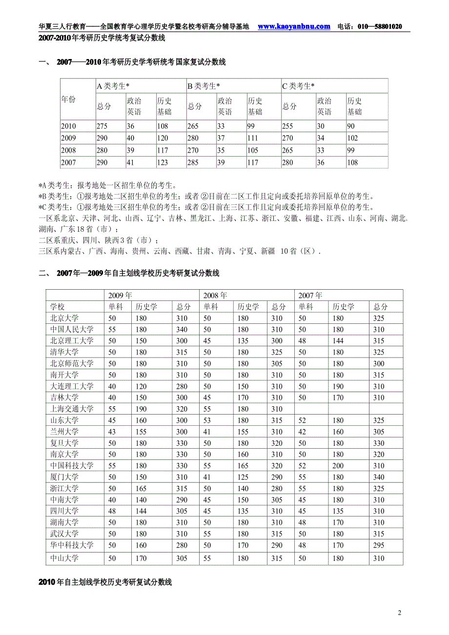 历史学考研真题解析_第2页