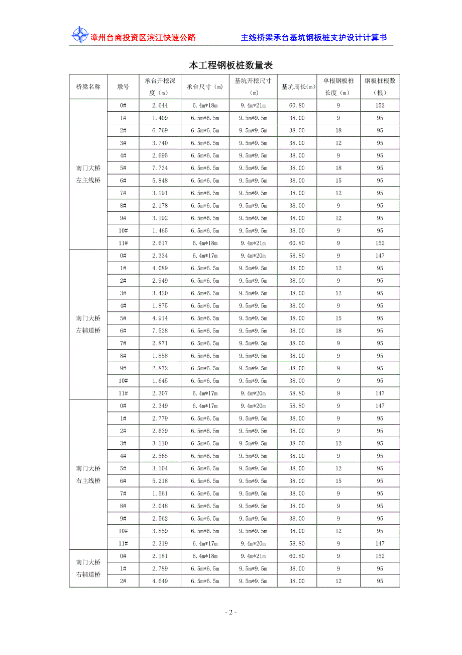 主线桥梁承台基坑钢板桩支护设计计算书_第2页