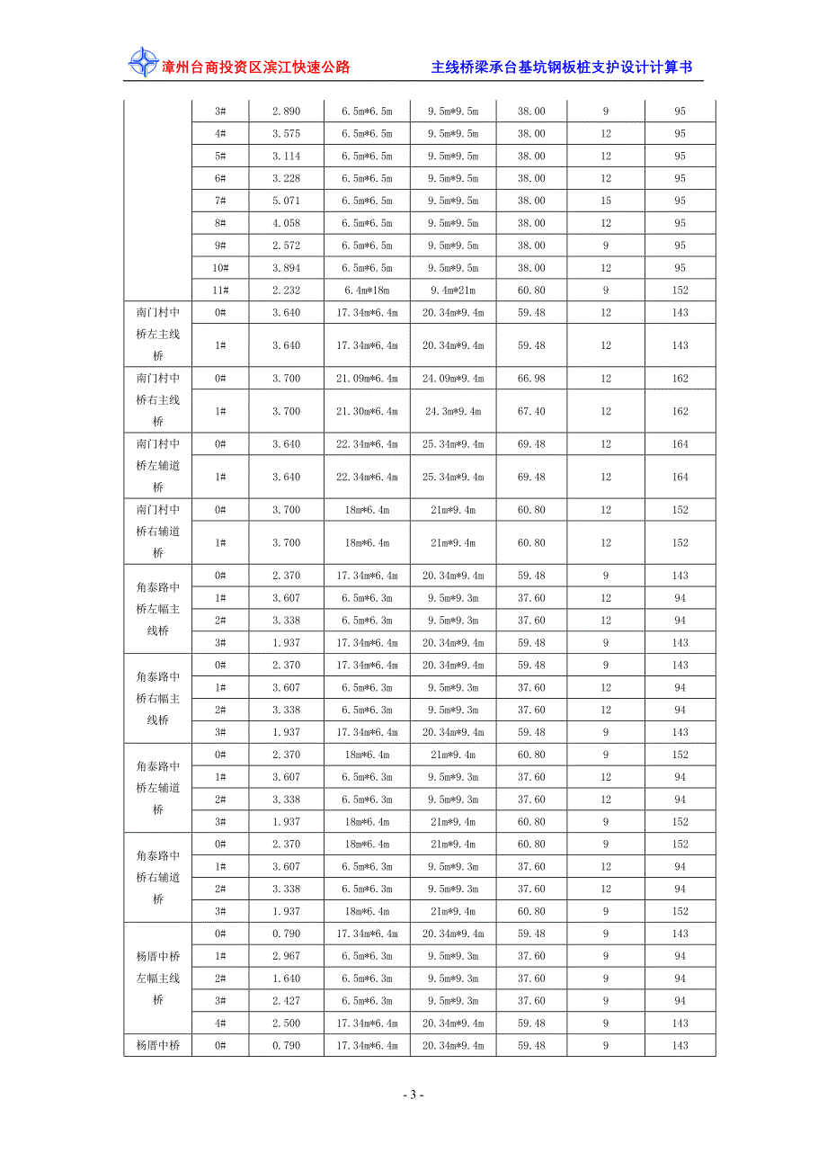 主线桥梁承台基坑钢板桩支护设计计算书_第3页