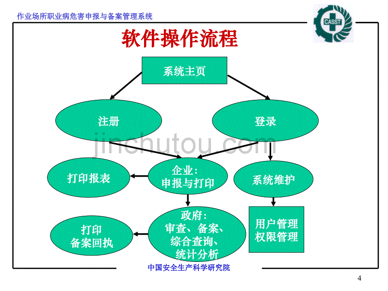 危害申报管理1_第4页