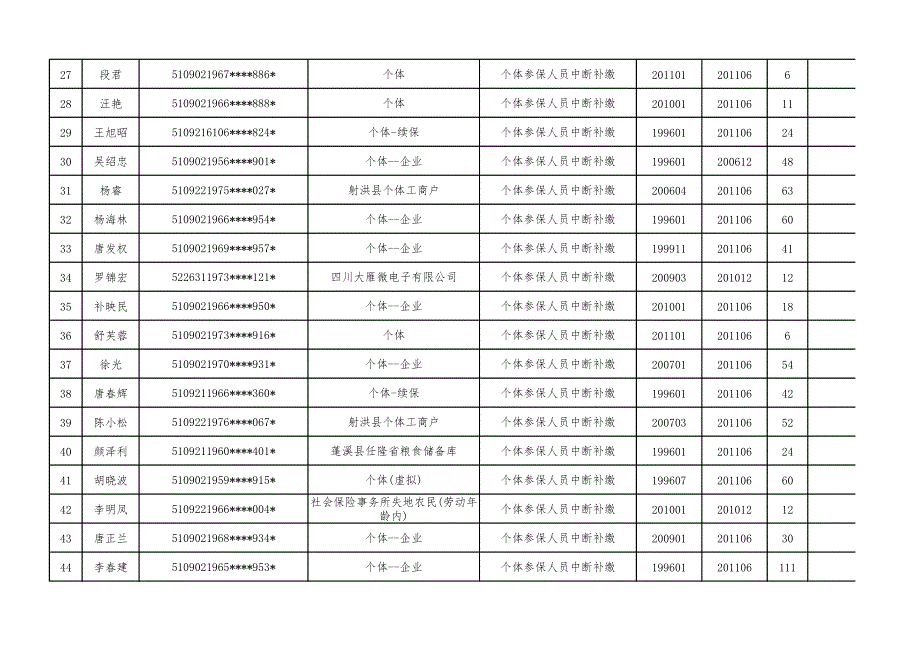 关于许兴香等111位参保人员补缴企业职工基本养老保险费的_第3页