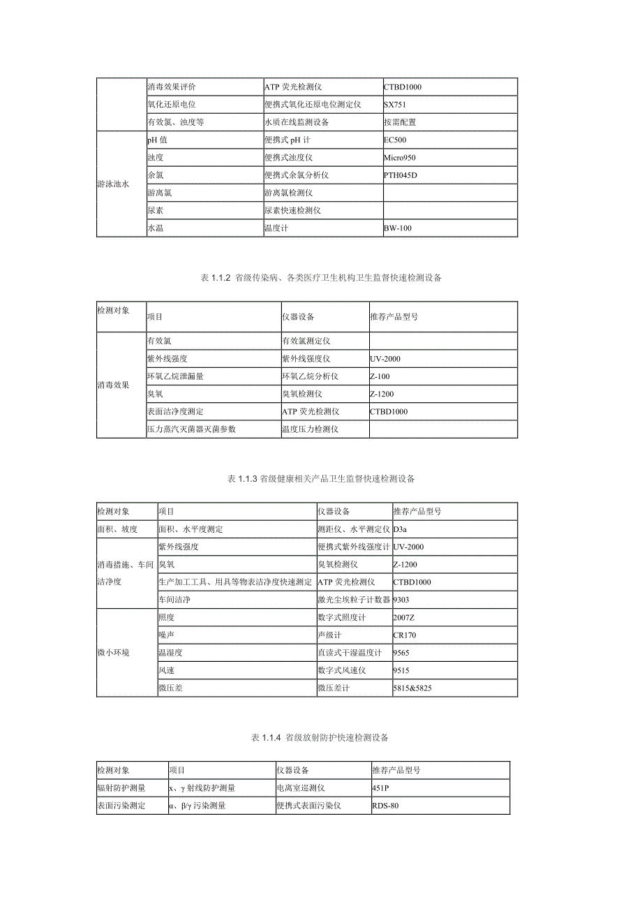 表1各级卫生监督机构快速检测设备装备标准_第2页