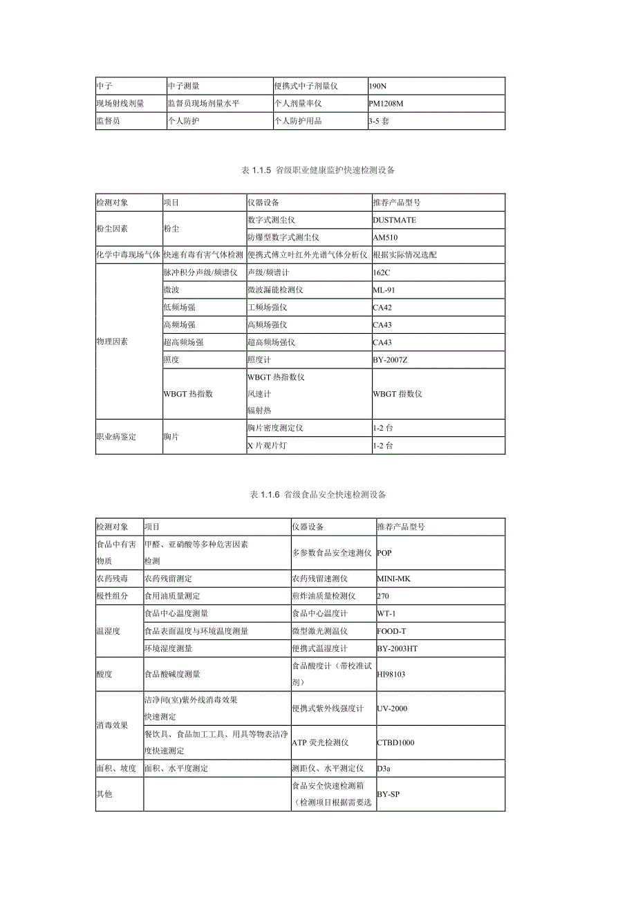 表1各级卫生监督机构快速检测设备装备标准_第3页