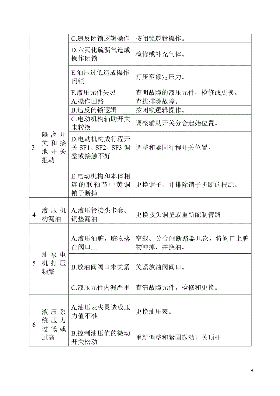 六氟化硫断路器的运行及维护_第4页