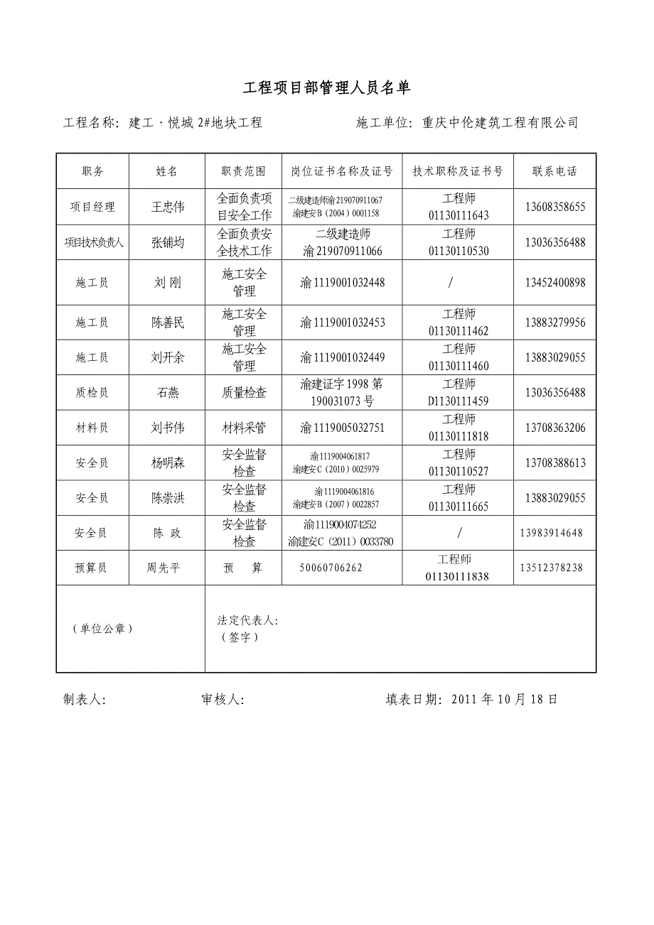 项目部管理人员聘任书_第2页