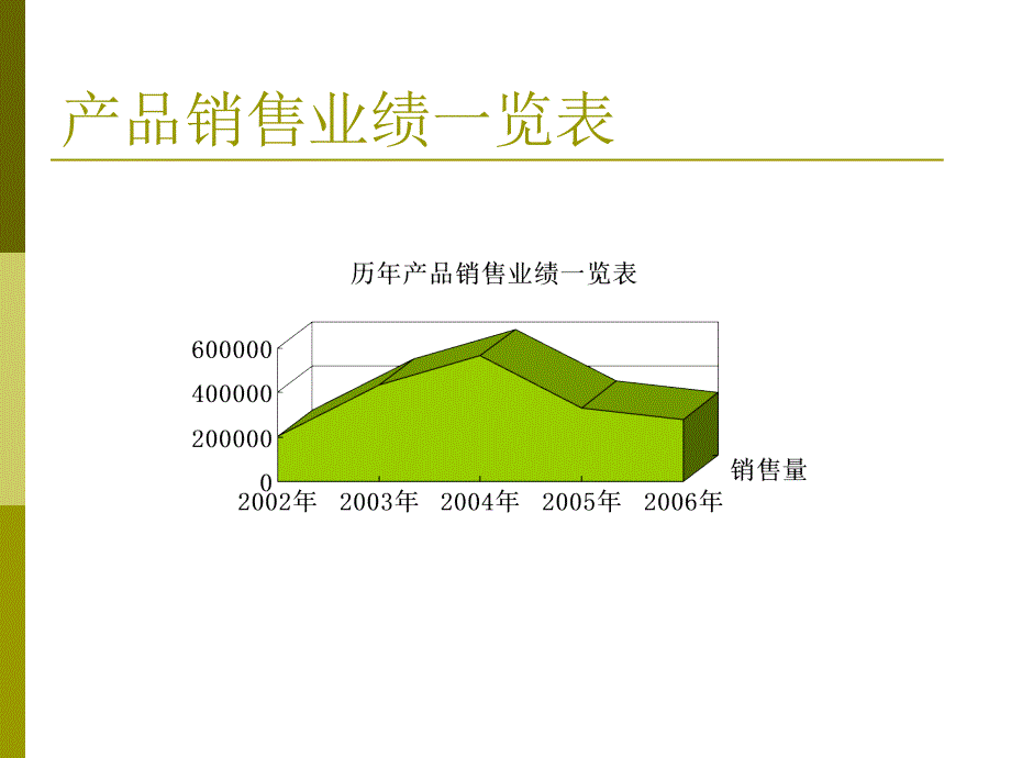 提升竞争优势研讨会_第3页