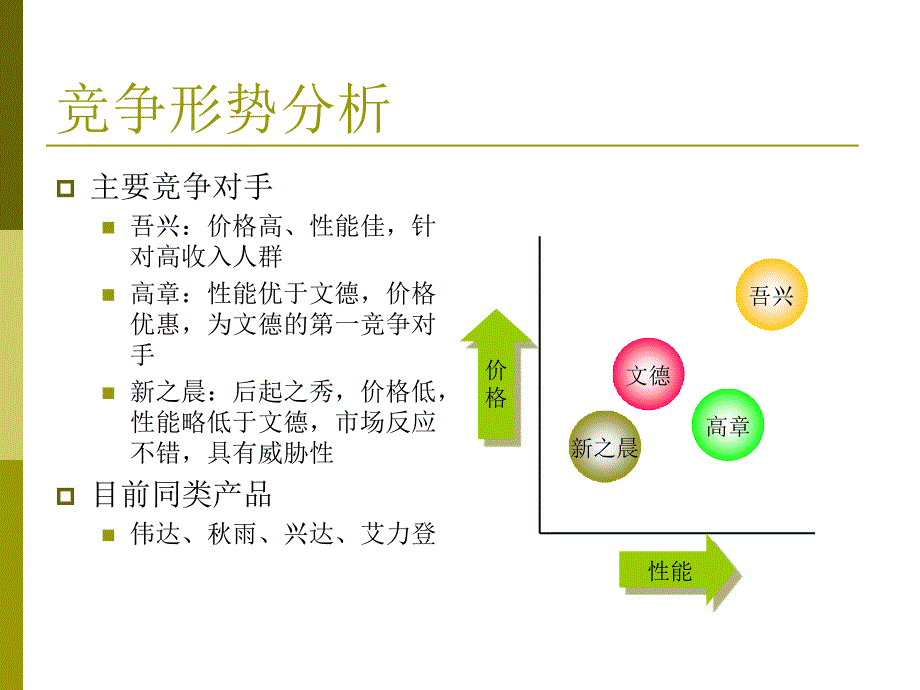 提升竞争优势研讨会_第4页