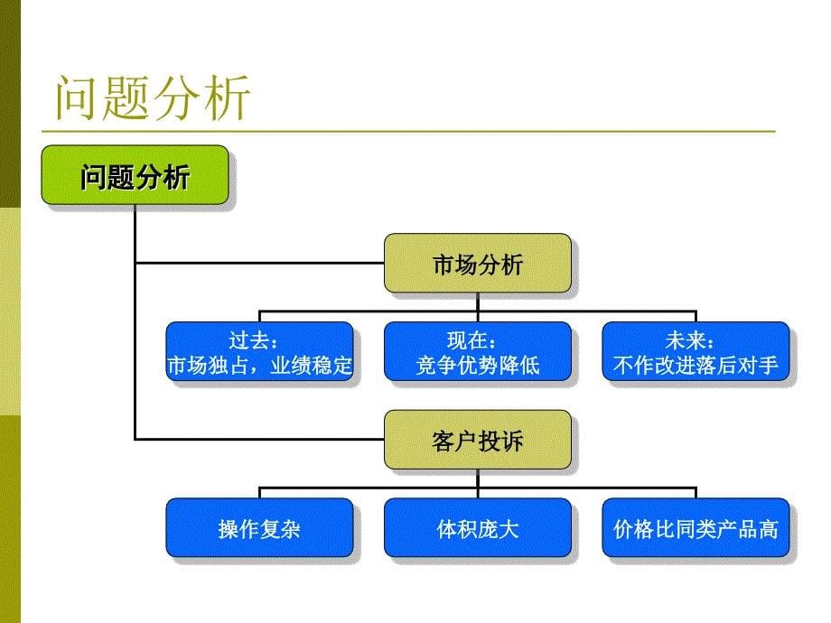 提升竞争优势研讨会_第5页