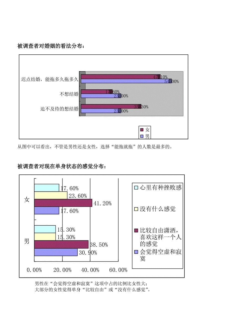 大龄青年男女择偶与婚姻调查方案设1_第5页