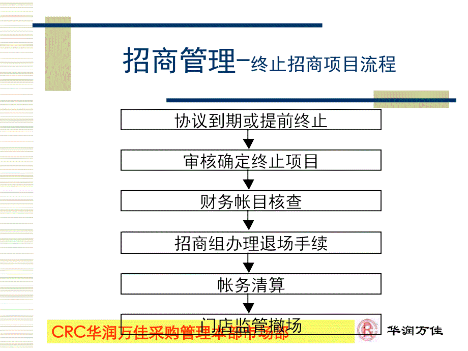 华润万佳超市促销与调研培训资料_第4页