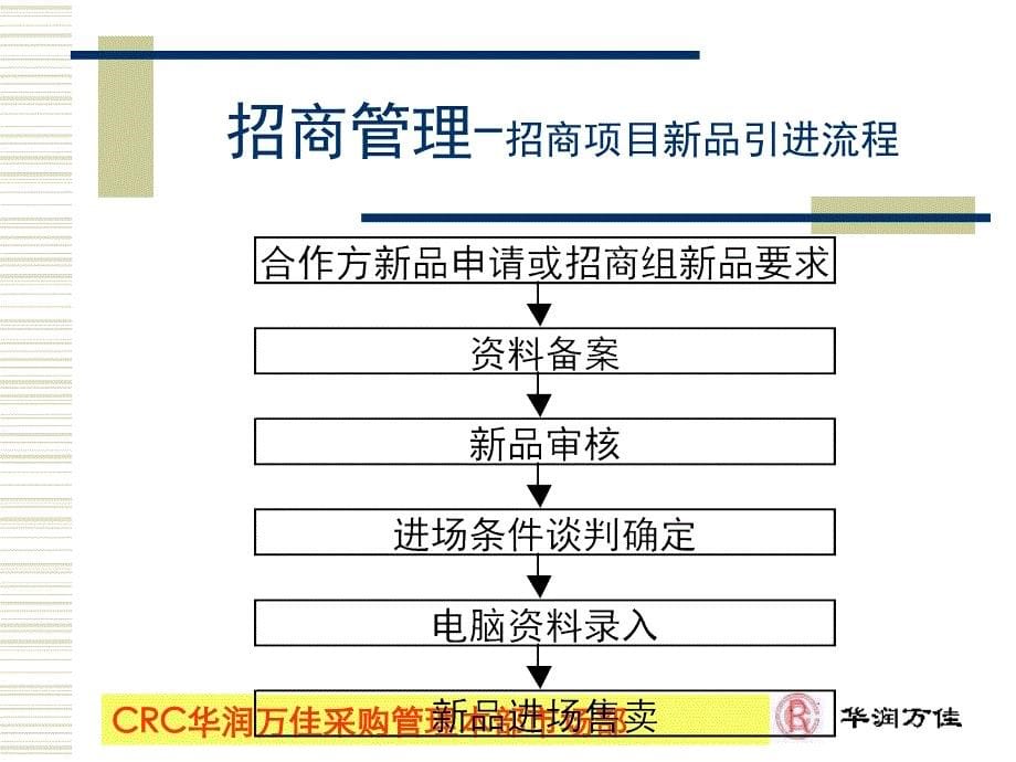 华润万佳超市促销与调研培训资料_第5页