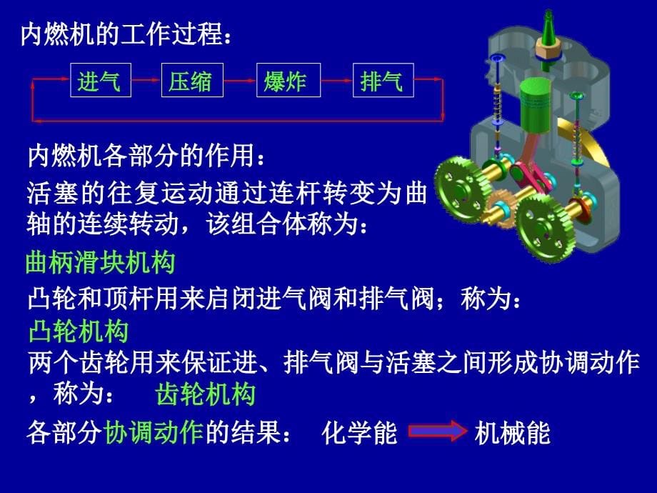 国家精品课程课件_机械设计基础_完整版_上_(上下共641页)_第5页