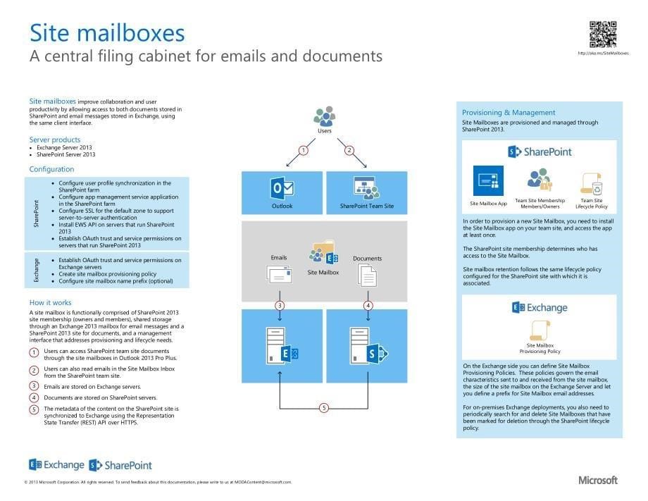 跨MicrosoftOffice服务器产品的功能集成_第5页