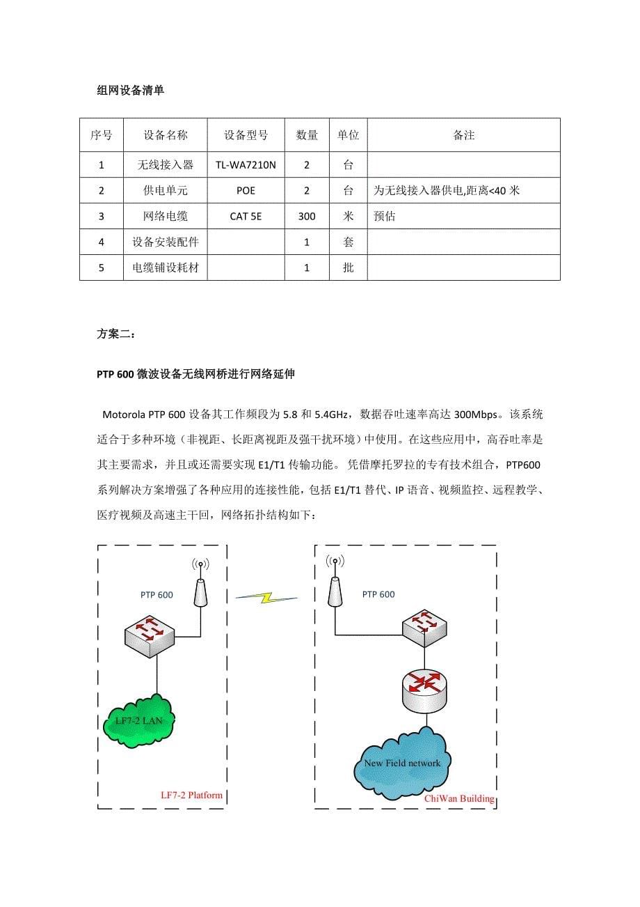 远距离无线网络组网方案_第5页