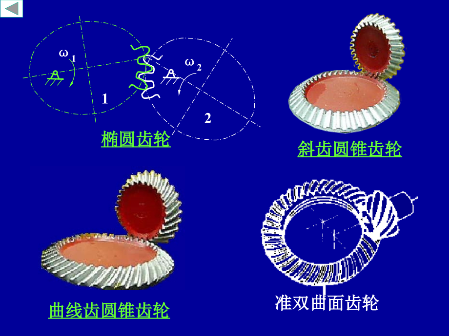 广东海洋大学机械原理第十章课件_第4页