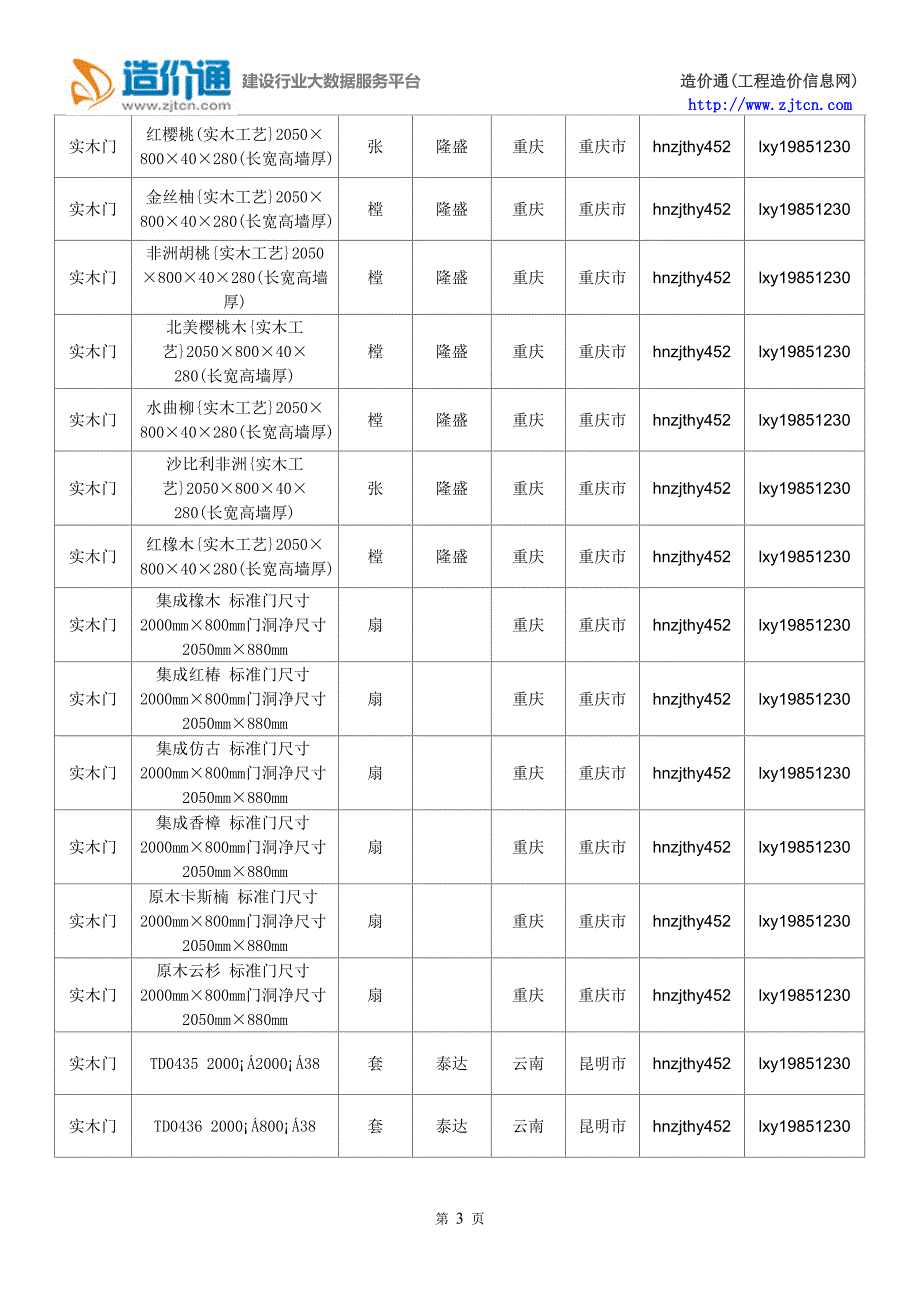 【实木门】实木门价格,行情走势,工程造价,规格型号大全_第3页