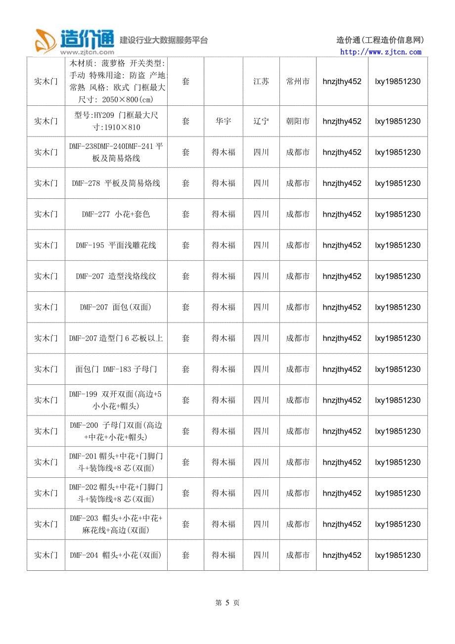 【实木门】实木门价格,行情走势,工程造价,规格型号大全_第5页