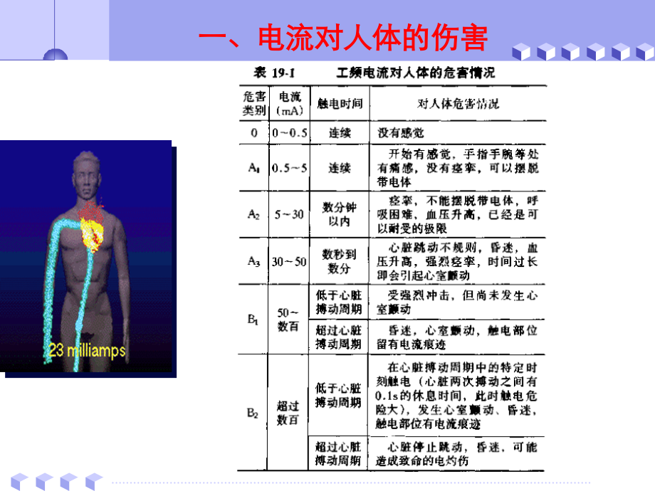 施工安全培训-电_第4页