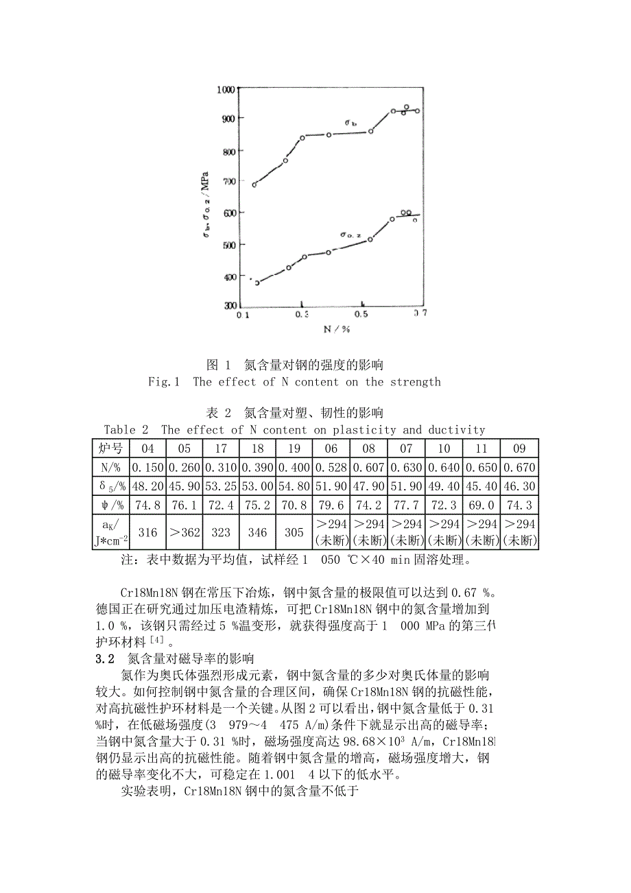 氮含量对cr18mn18n无磁不锈钢的作用_第3页