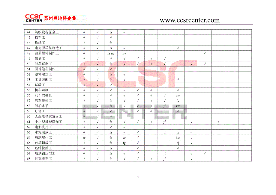 劳动防护用品配备标准_试行_第4页