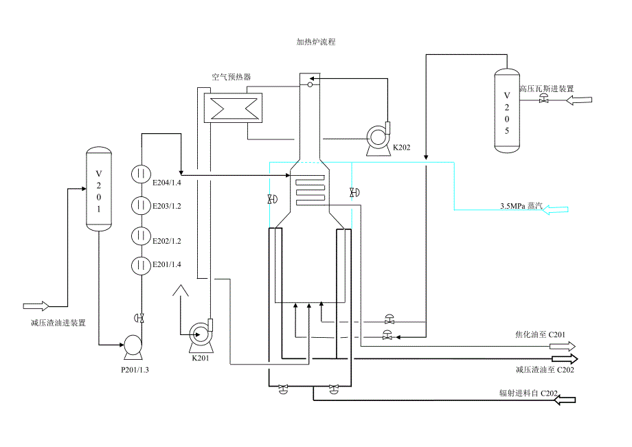 延迟焦化加热炉流程图_第1页