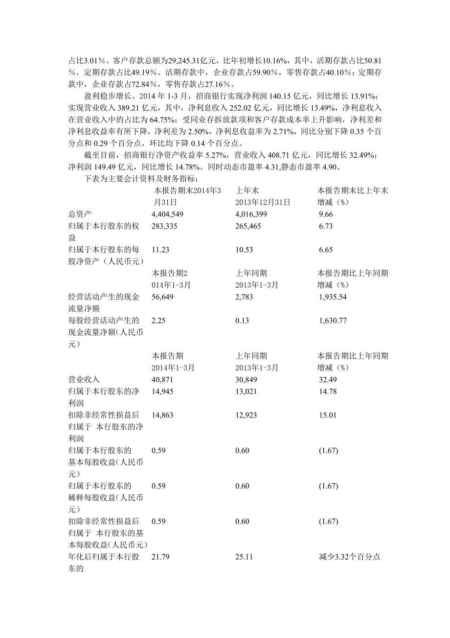 关于招商银行证券投资分析_第4页