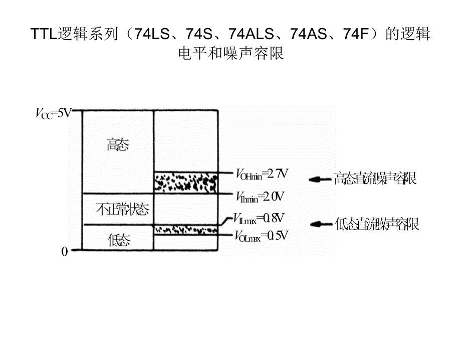 常用数字逻辑门输入输出特性测试_第4页