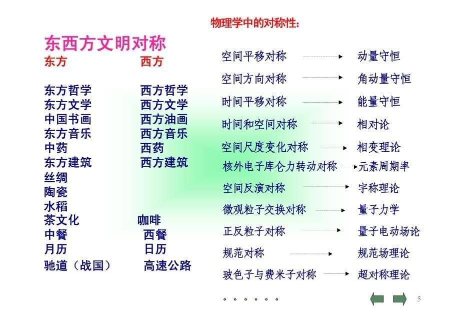 大学物理01 质点运动的描述_第5页