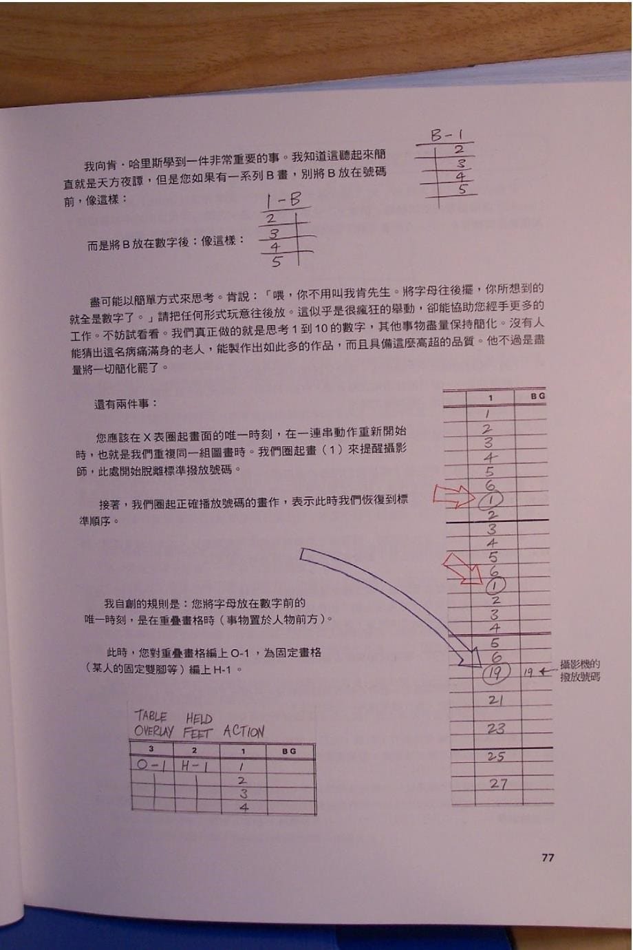 动画师技法生存手册09_第5页