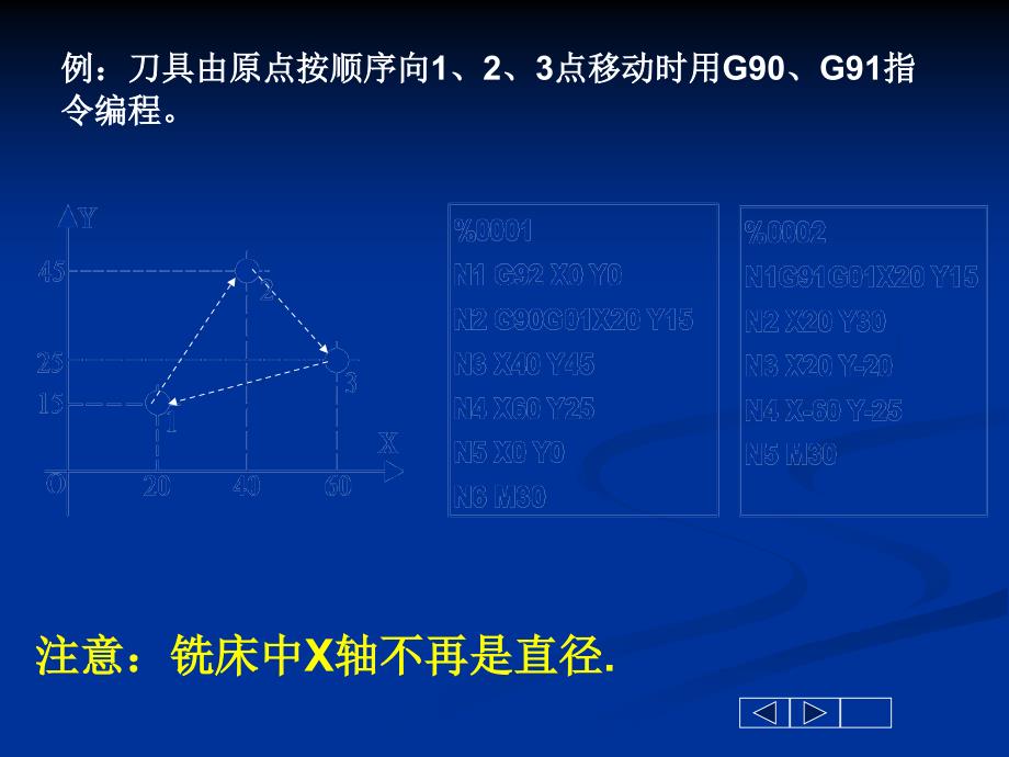 数控铣床基本编程指令_与简单程序编写_第2页