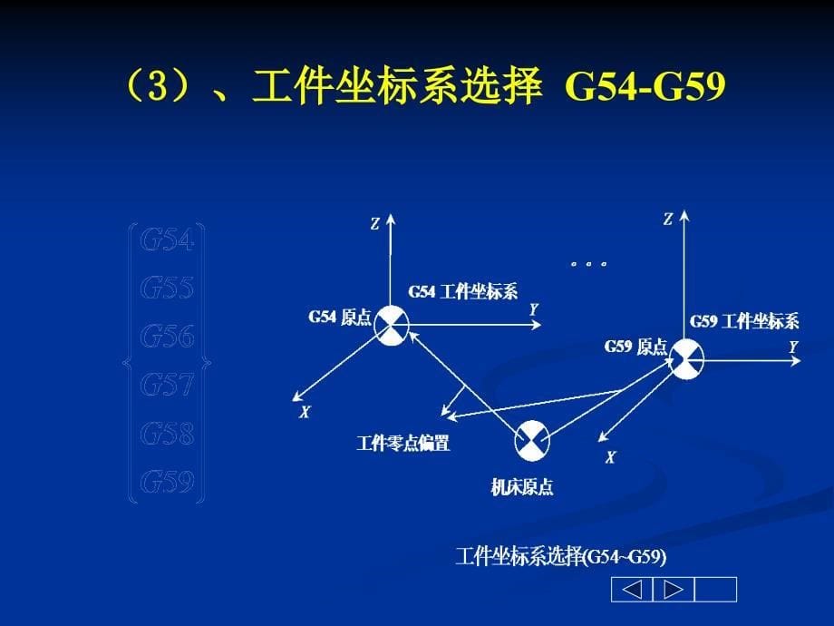 数控铣床基本编程指令_与简单程序编写_第5页