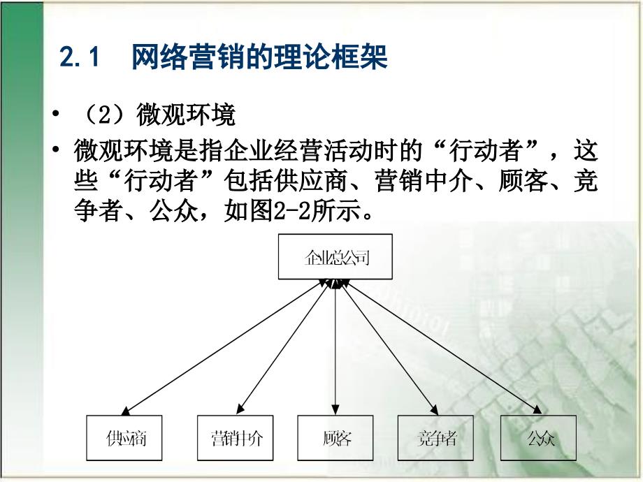 网络营销的理论框架_第4页