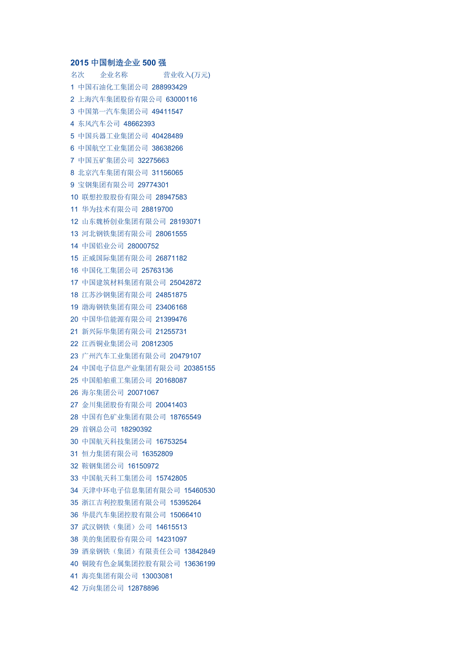 2015中国制造企业500强榜单_第1页