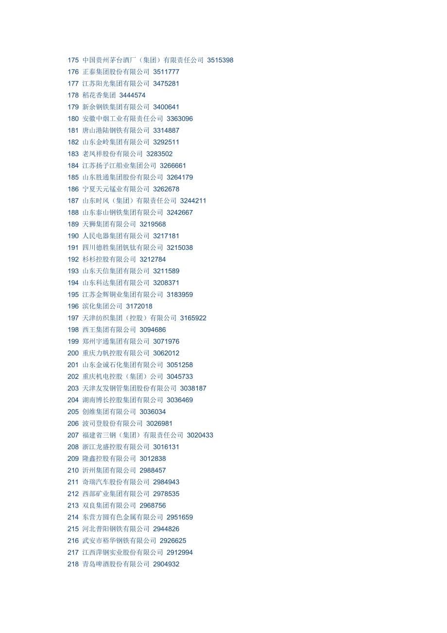 2015中国制造企业500强榜单_第5页