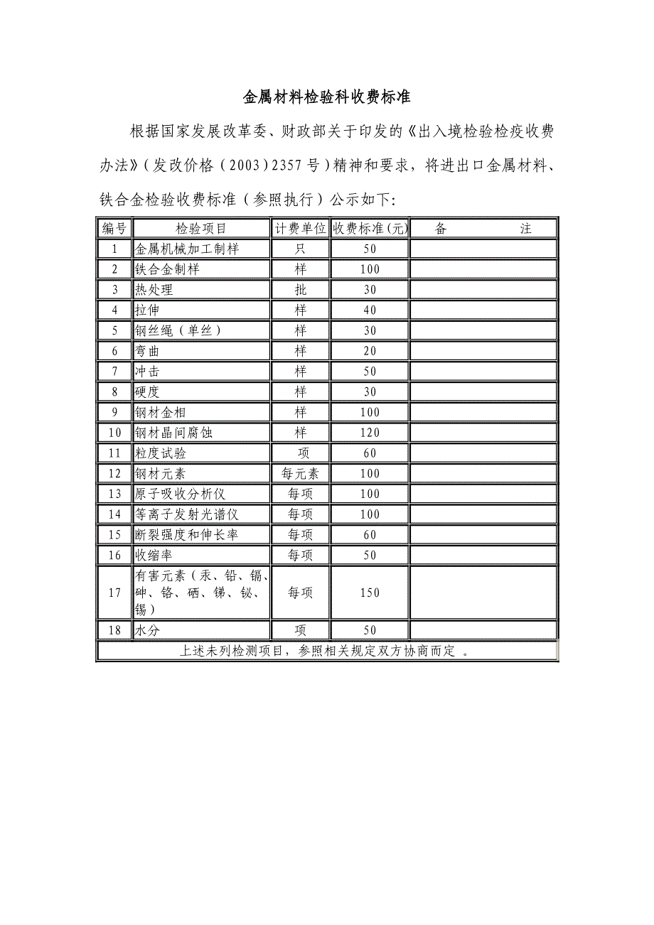 金属材料检验科检验方法一览表_第3页