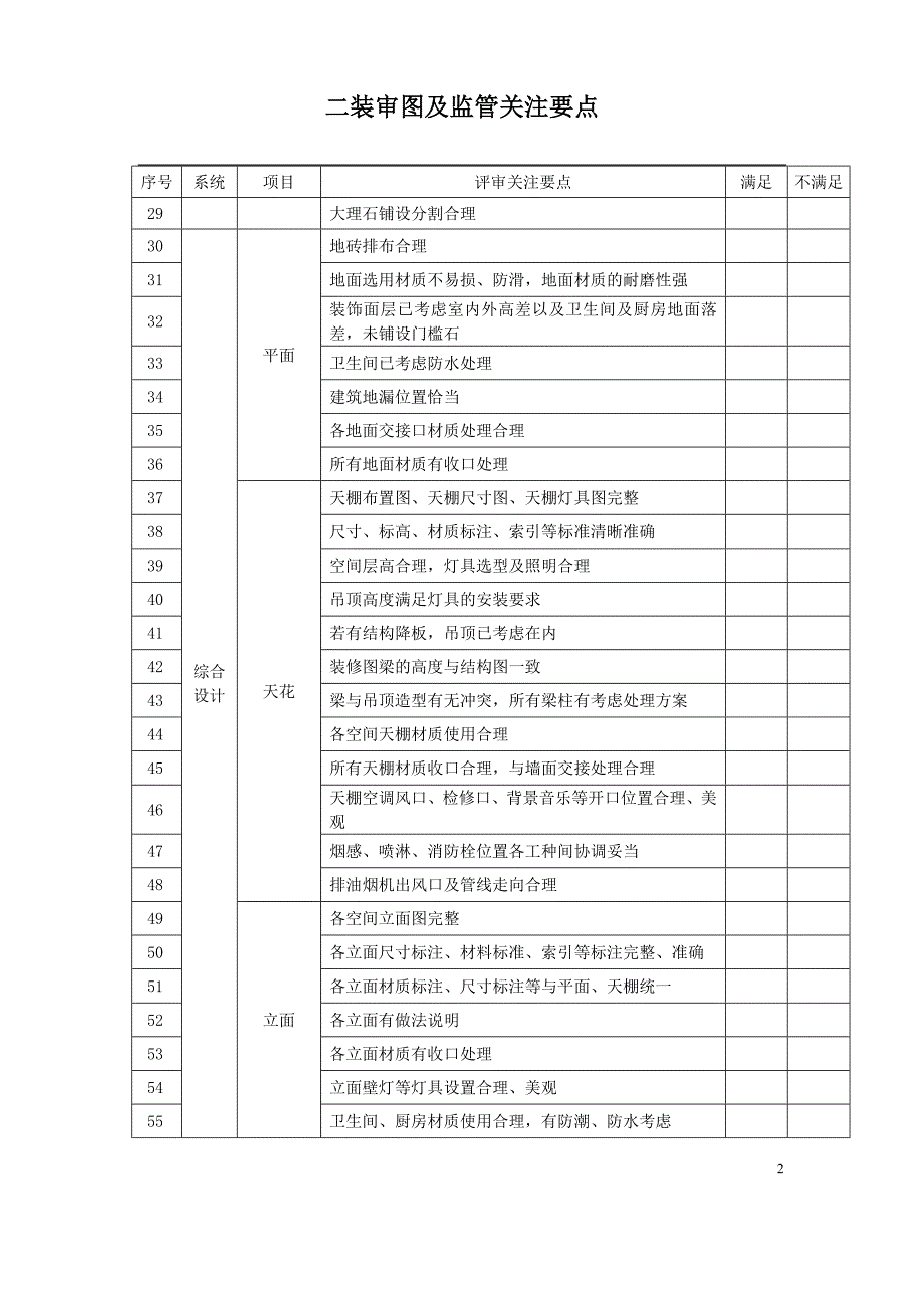 二装审图及监管关注要点_第2页