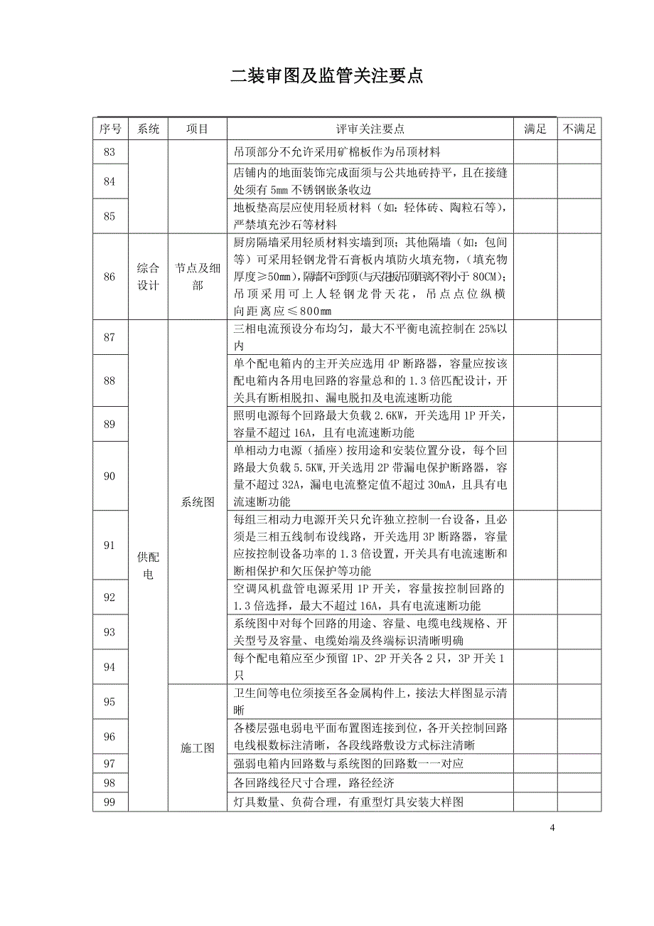 二装审图及监管关注要点_第4页