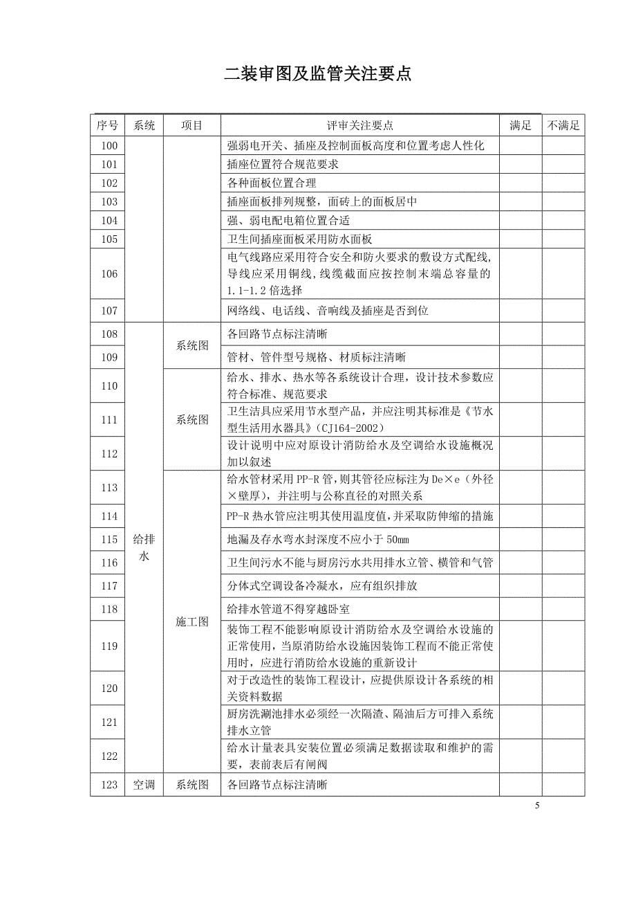 二装审图及监管关注要点_第5页