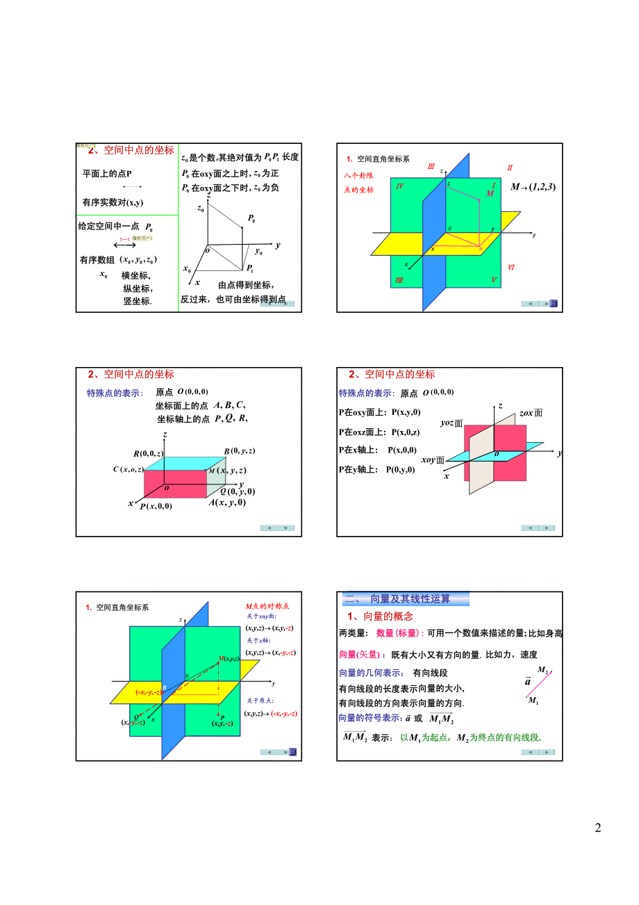 高数同济81空间解析几何与向量代数_第2页