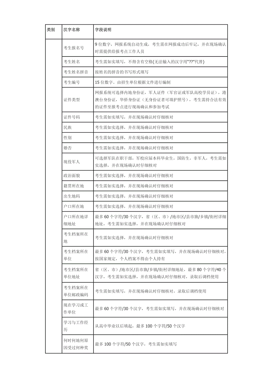 考研报名注意事项_第1页