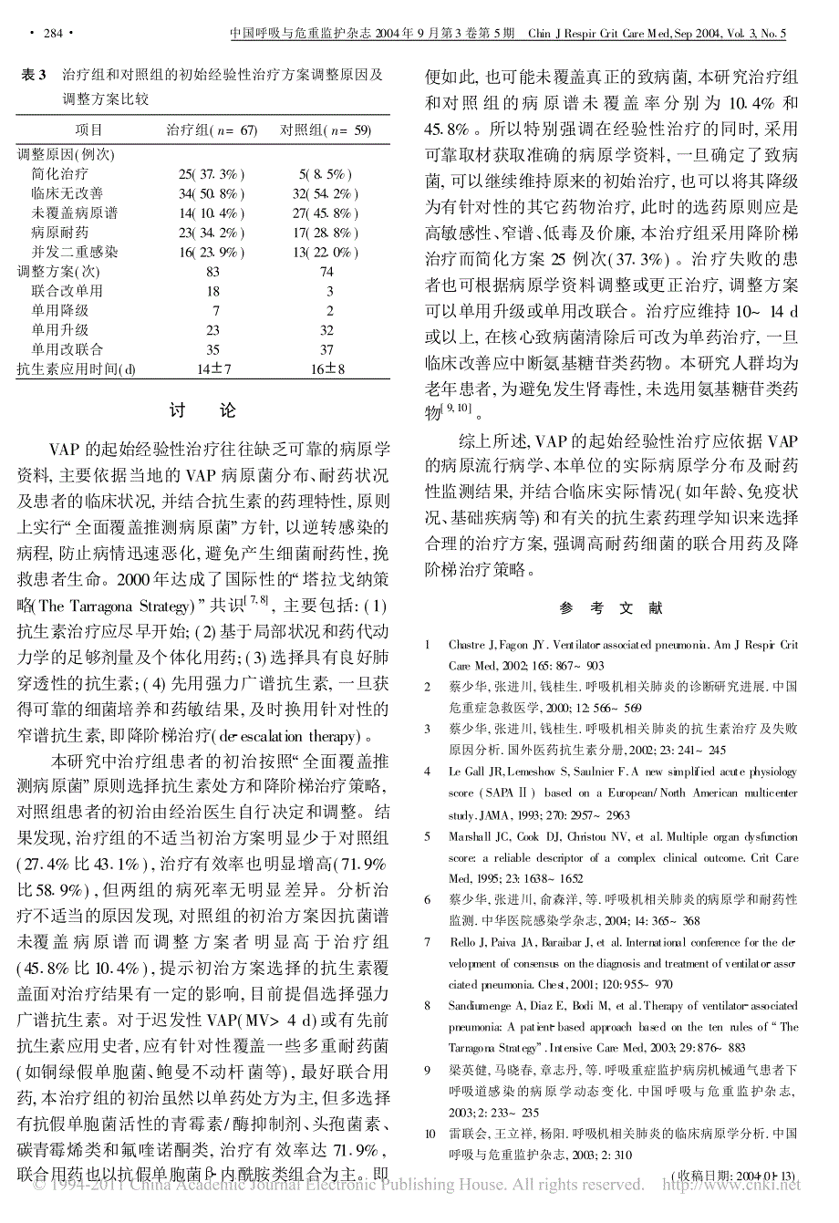 呼吸机相关肺炎的经验性抗生素选择和治疗结果_第4页