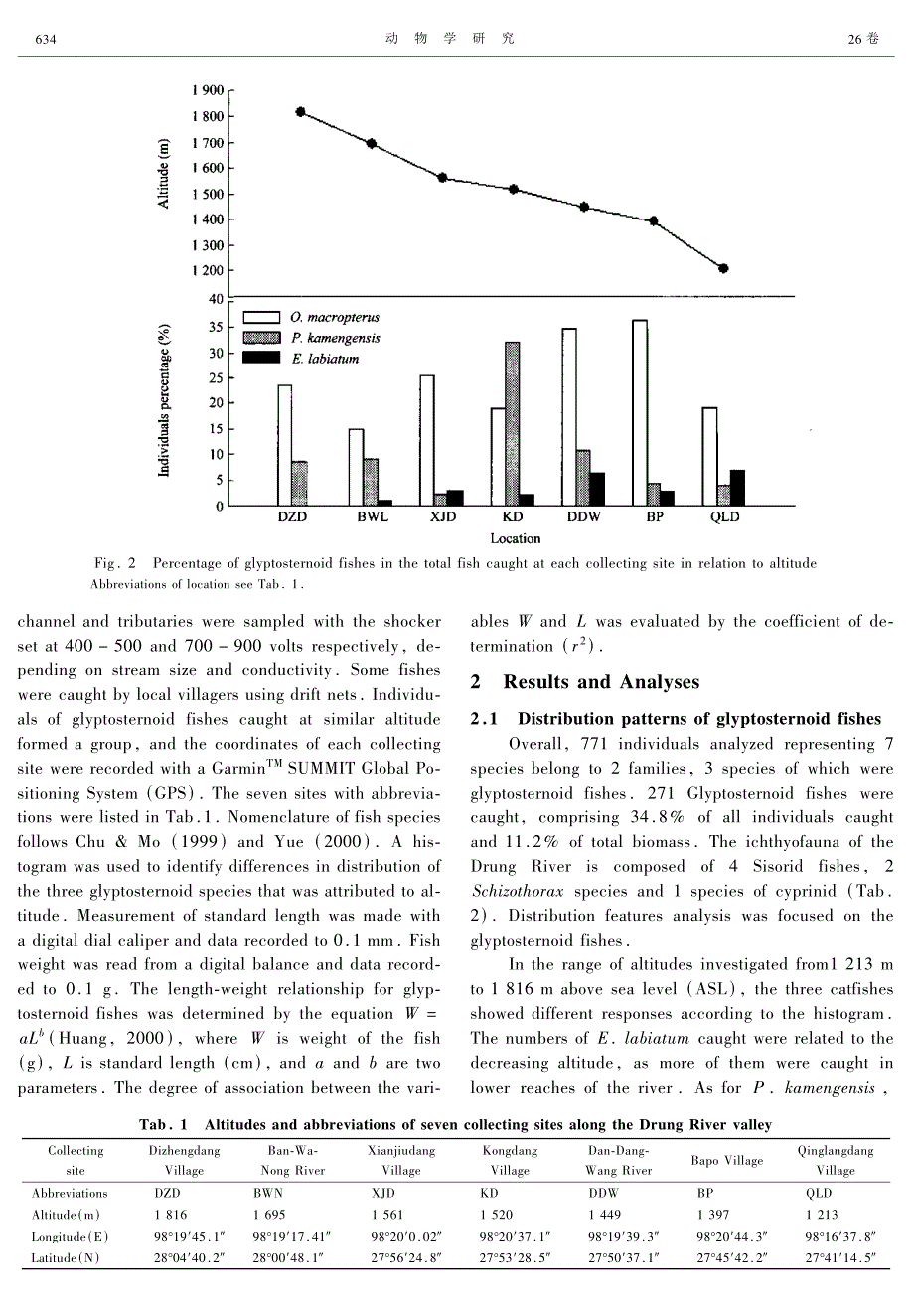 鱼类分布特征及其体长与体重的关系_第3页